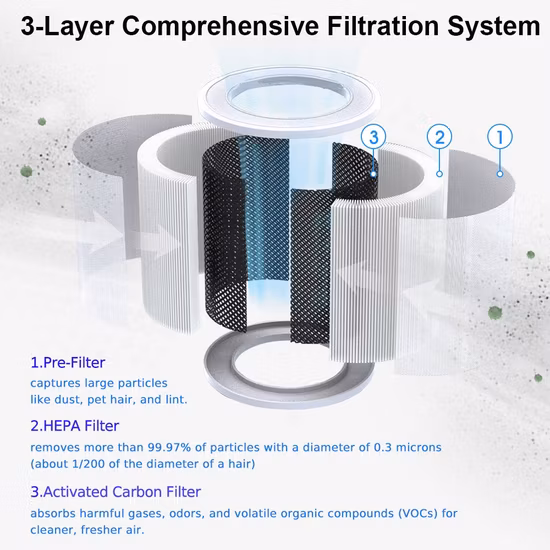 Hydroponics Grow Tent Air Purifier for Ventilation System Active Carbon Air Filter